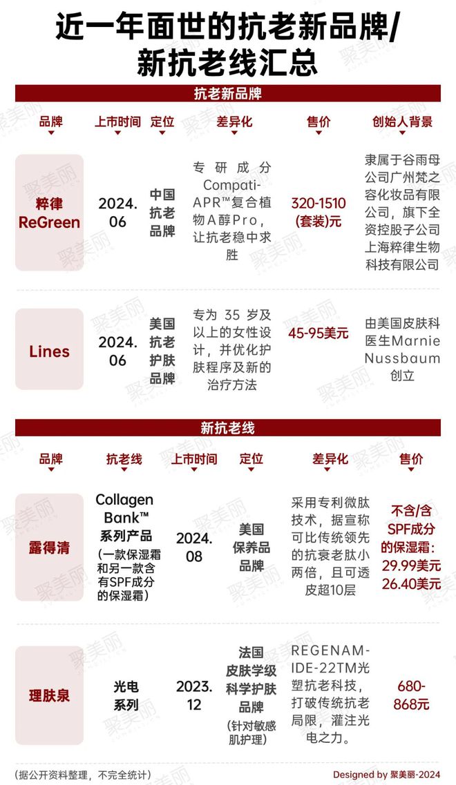 抗衡外资？珀莱雅上美优先下场OG真人国货抗老大单品如何(图9)
