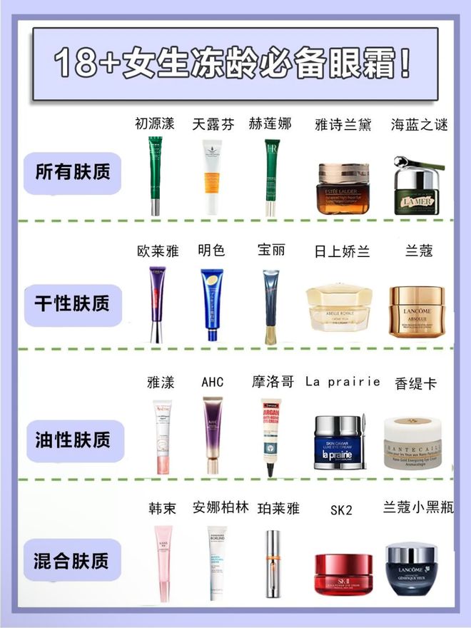 牌子好？实话实说拒绝当韭菜的眼霜OG网站25岁男士眼霜去眼袋哪个(图1)