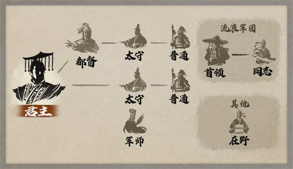 版武将身份提升顺序说明OG真人三国志8重制(图1)