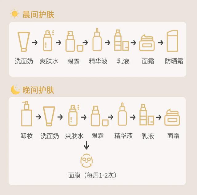 水乳！干皮油皮、敏感肌都适合OG真人最好用的是这些秋冬(图1)