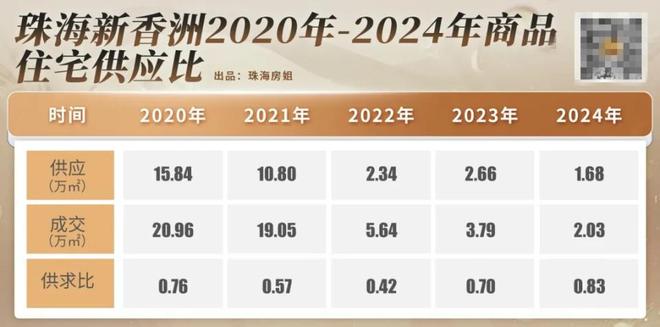珠海未来20年难再有OG真人这样的项目(图6)