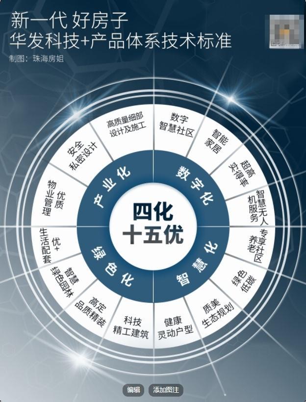 珠海未来20年难再有OG真人这样的项目(图13)