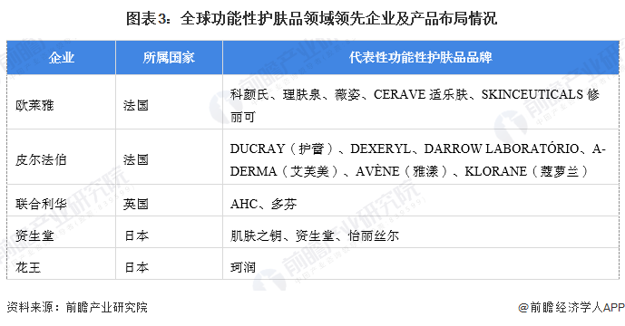 护肤品行业市场规模超过1680亿元 法韩