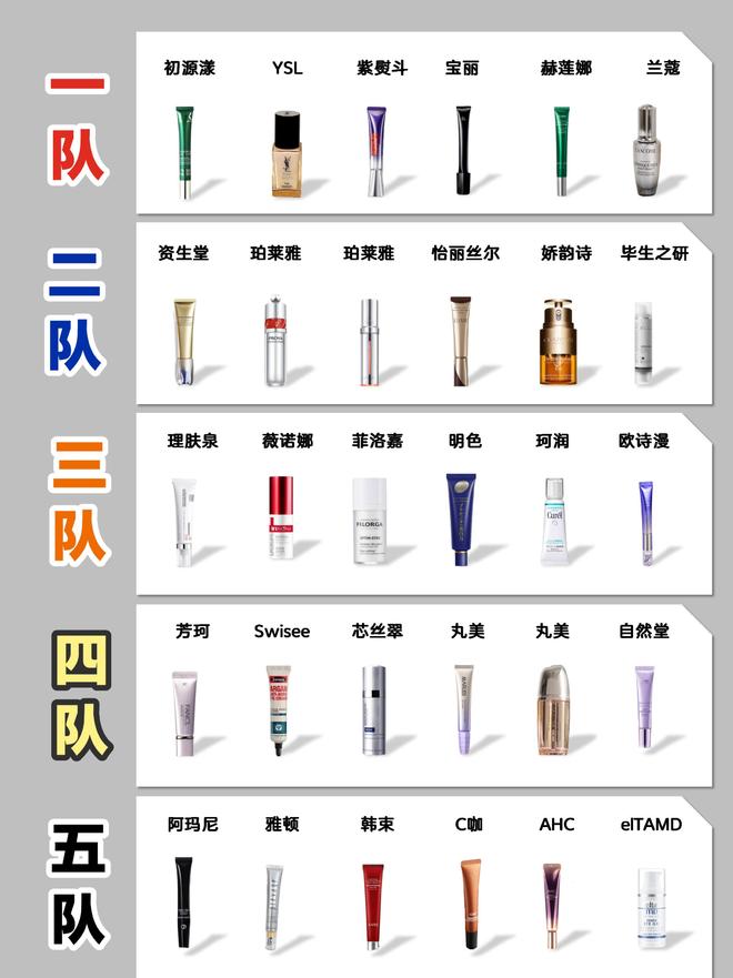 可别挑花眼了抗皱眼霜看这篇不踩雷OG真人抗皱眼霜排行榜前十强！(图10)