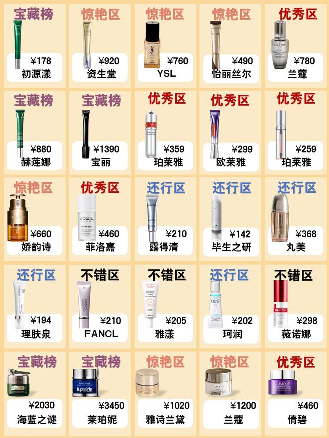 享十大能死磕到底的抗老眼霜年度首选OG真人游戏什么眼霜去皱效果好？分(图11)