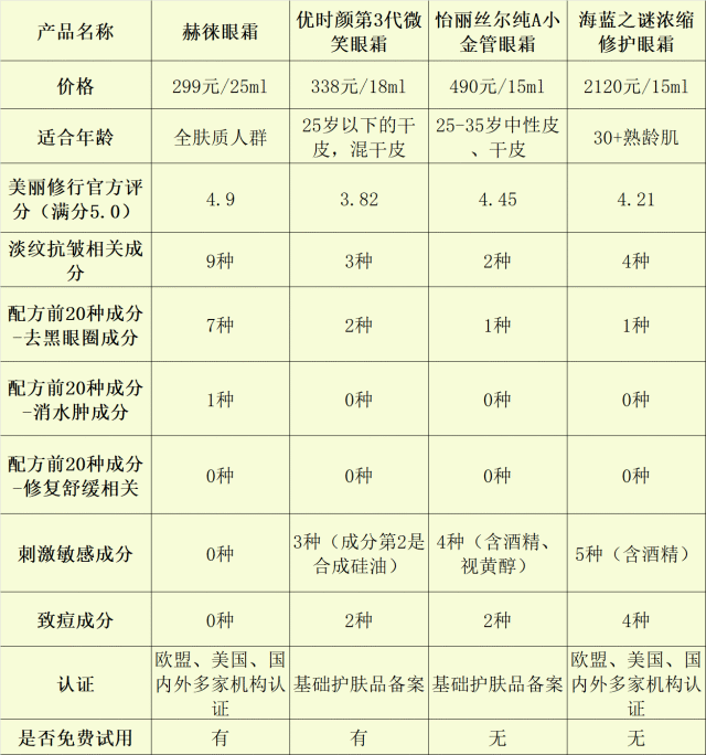 果好?滋润不卡纹的十款热销都在这OG真人干皮救星!什么眼霜去皱效(图13) 果好?滋润不卡纹的十款热销都在这OG真人干皮救星!什么眼霜去皱效(图13)